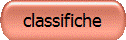 classifiche